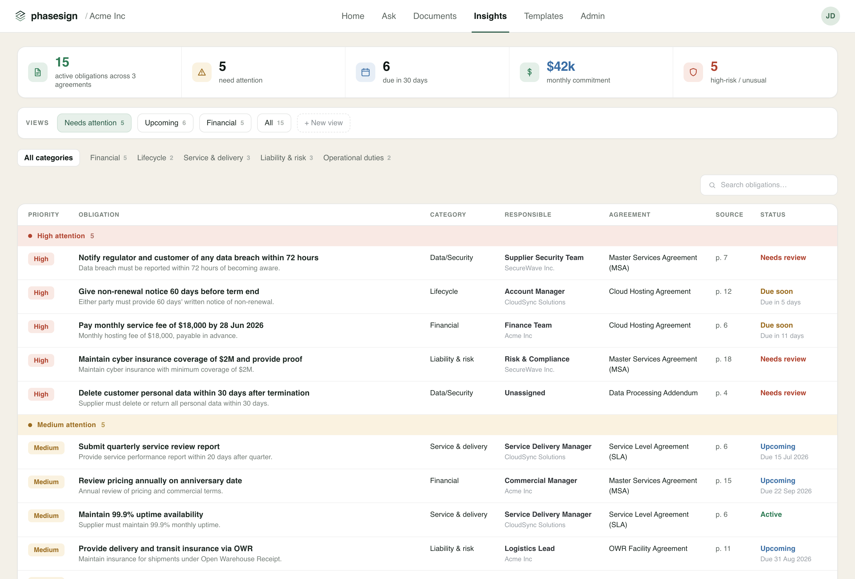 Prioritized obligations register showing high, medium, and low attention obligations