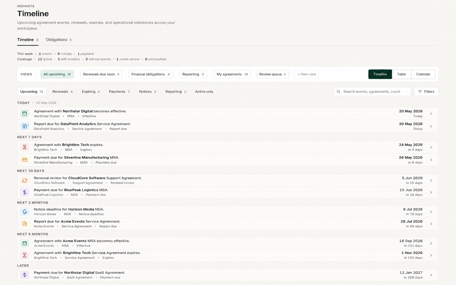 PhaseSign timeline view
